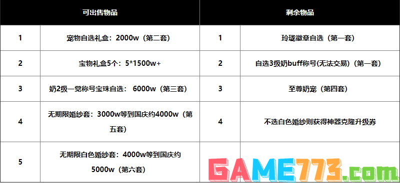 dnf2023五一套怎么买划算 dnf五一套回血攻略2023