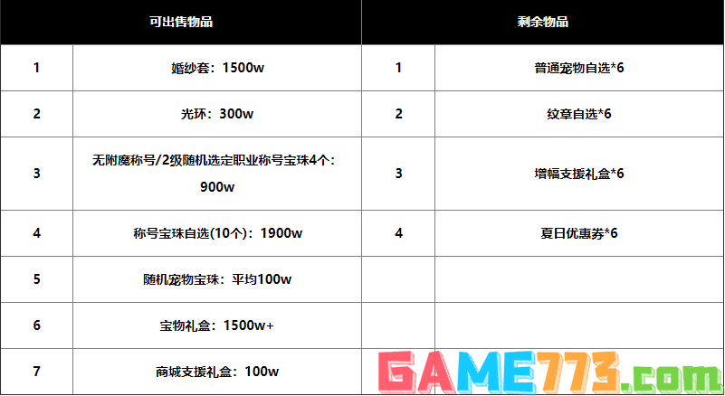 dnf2023五一套怎么买划算 dnf五一套回血攻略2023