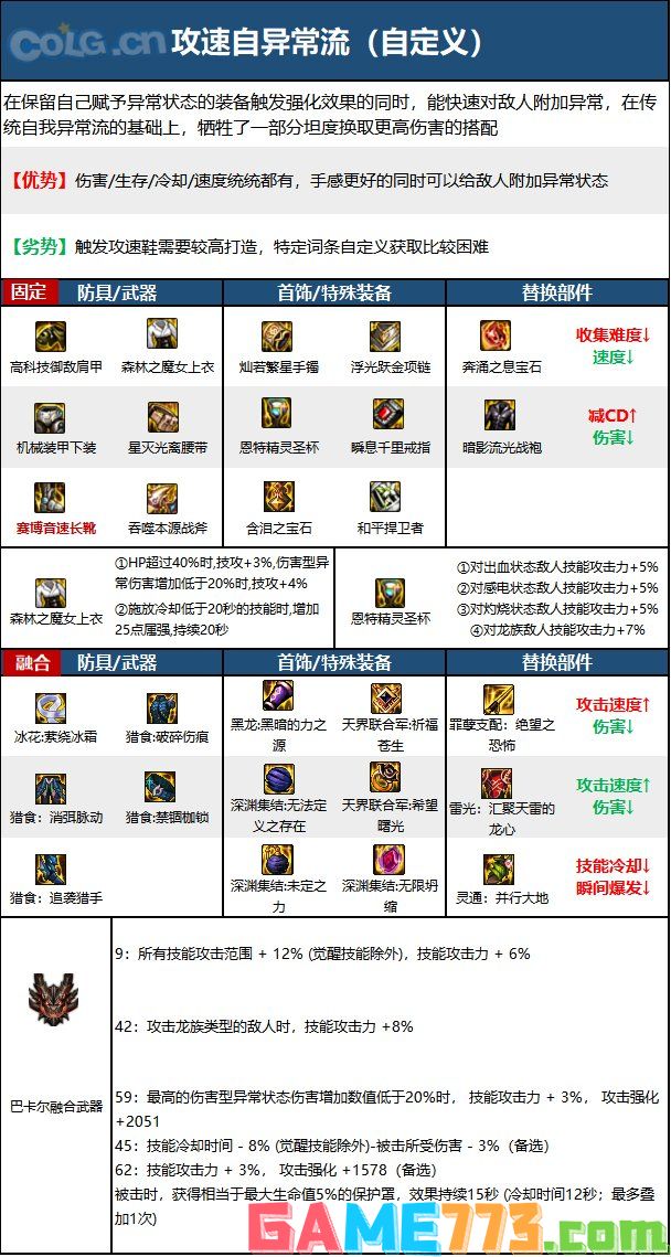 dnf110级版本驱魔毕业装备怎么搭配 2022驱魔毕业装备搭配指南