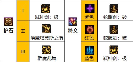 dnf110级剑魔符文怎么选 2022dnf110级剑魔护石符文选择推荐