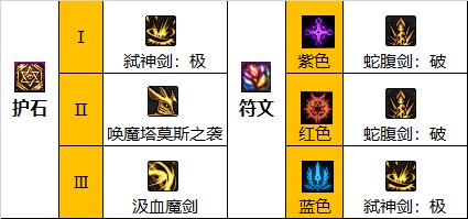 dnf110级剑魔符文怎么选 2022dnf110级剑魔护石符文选择推荐