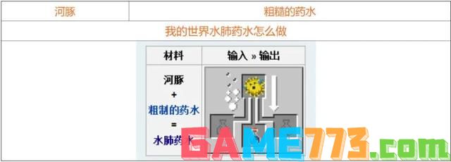 我的世界酿造台药水怎么合 2022最全酿造台药水合成表分享