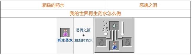 我的世界酿造台药水怎么合 2022最全酿造台药水合成表分享