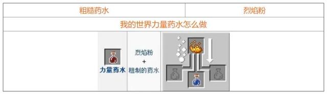 我的世界酿造台药水怎么合 2022最全酿造台药水合成表分享