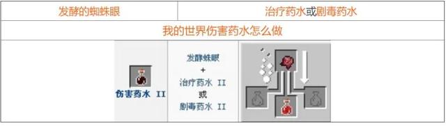 我的世界酿造台药水怎么合 2022最全酿造台药水合成表分享