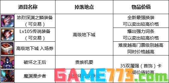 dnf110级版本去哪搬砖 110级版本搬砖指南