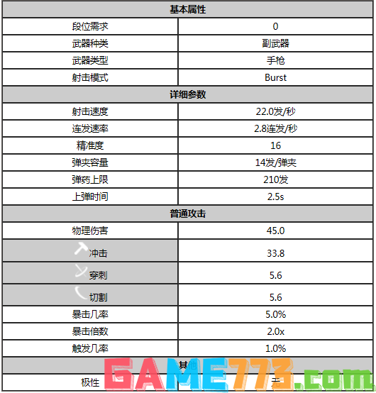 星际战甲北海巨妖属性是什么 warfram北海巨妖属性一览