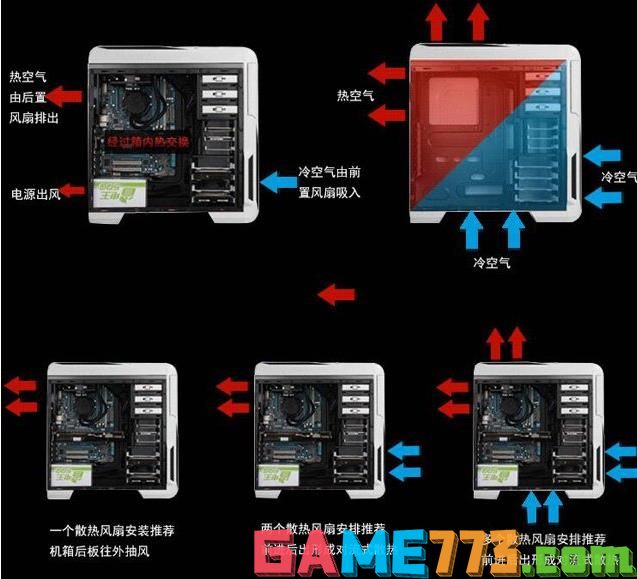 机箱风扇电源怎么接线(4)