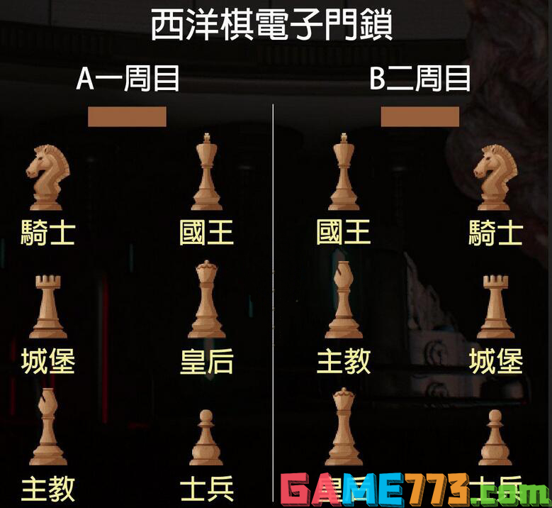 生化危机2重制版西洋棋在哪 西洋棋位置介绍