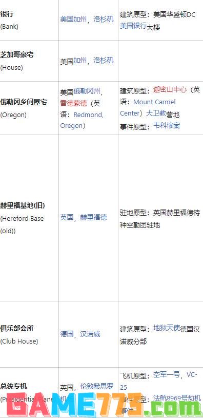 彩虹六号围攻有哪些地图 游戏全地图介绍