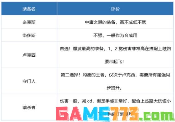 dnf红眼毕业装备有哪些 2022红眼毕业装备搭配推荐