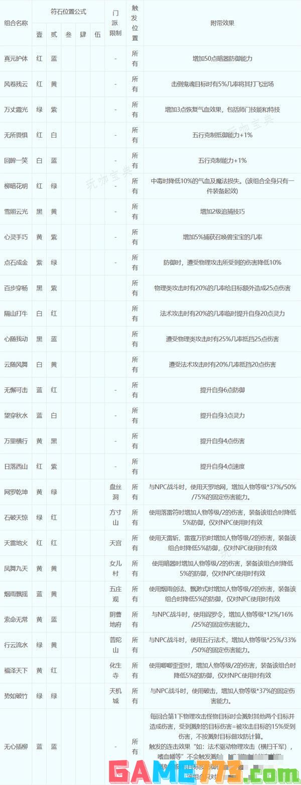 梦幻西游符石组合表大全2023图1