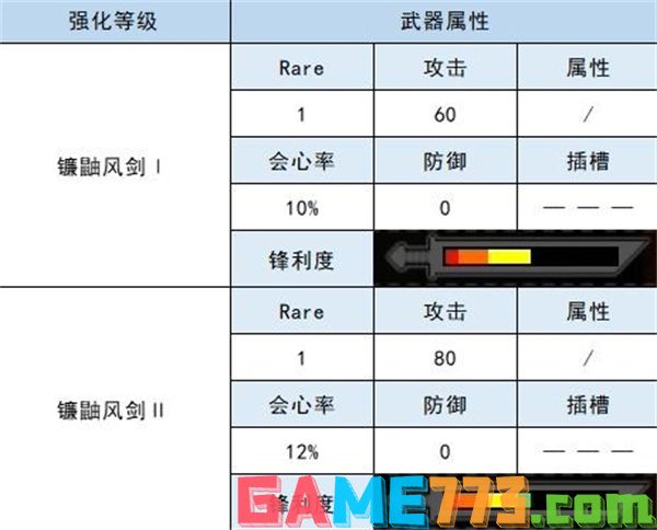 怪物猎人崛起大剑衍生图 镰鼬风剑材料属性一览