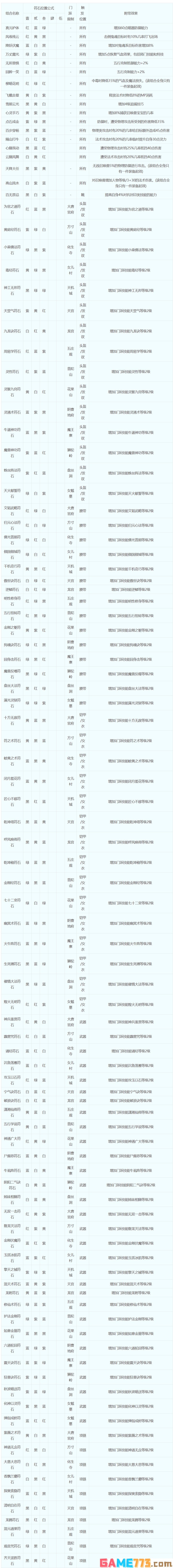 梦幻西游全2符石组合效果