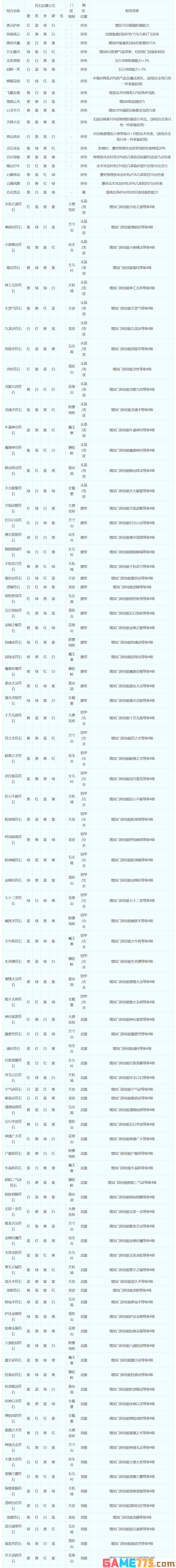 梦幻西游全3级符石组合效果