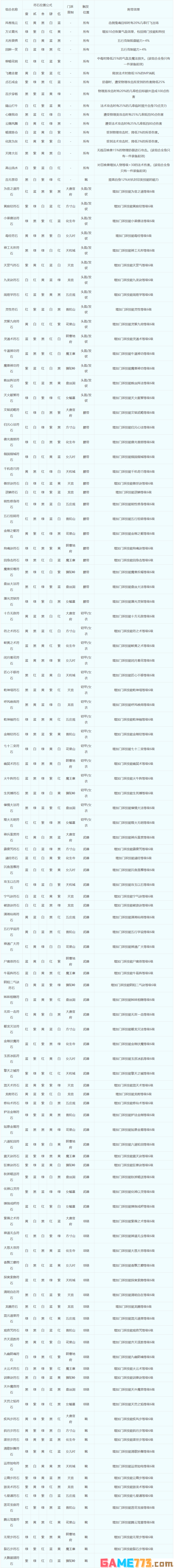 梦幻西游全4级符石组合效果