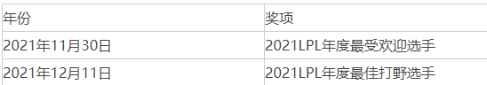 2022最新edg战队成员名单