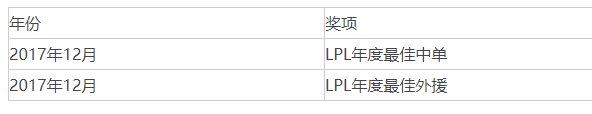 2022最新edg战队成员名单