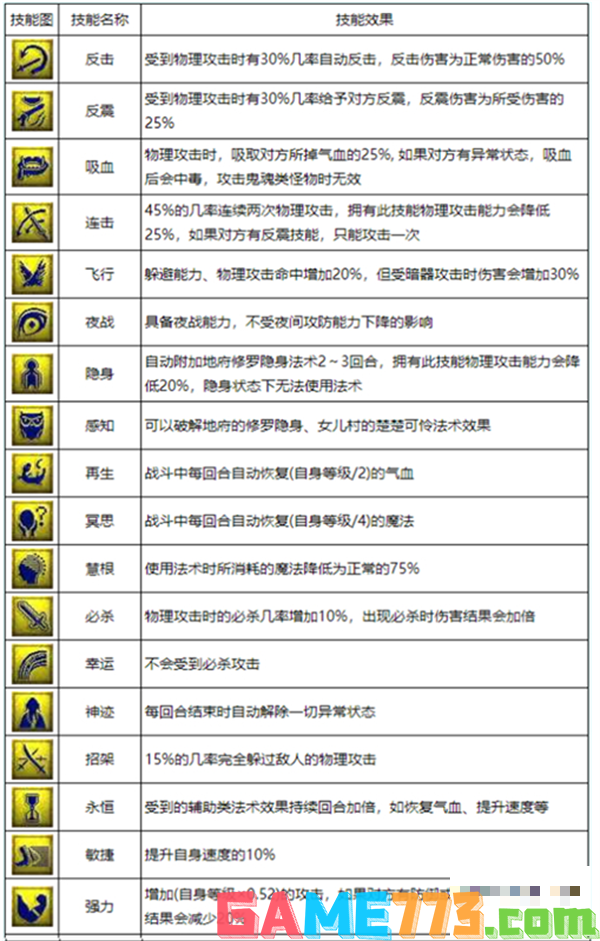 梦幻西游召唤兽技能表