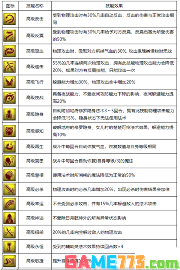 梦幻西游召唤兽技能表