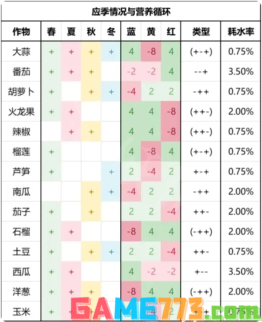 饥荒联机版有哪些菜谱 全菜谱一览