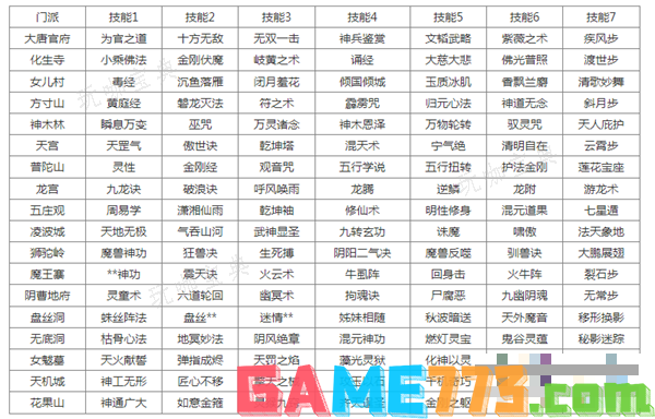 梦幻西游转门派技能对照表图二