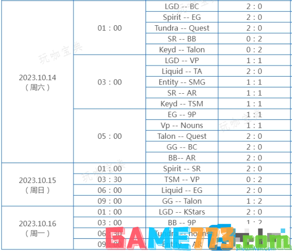 dota2国际邀请赛ti12赛程一览图4