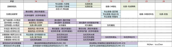 魔兽世界10.0裁缝专业图纸有哪些 裁缝全图纸获取攻略