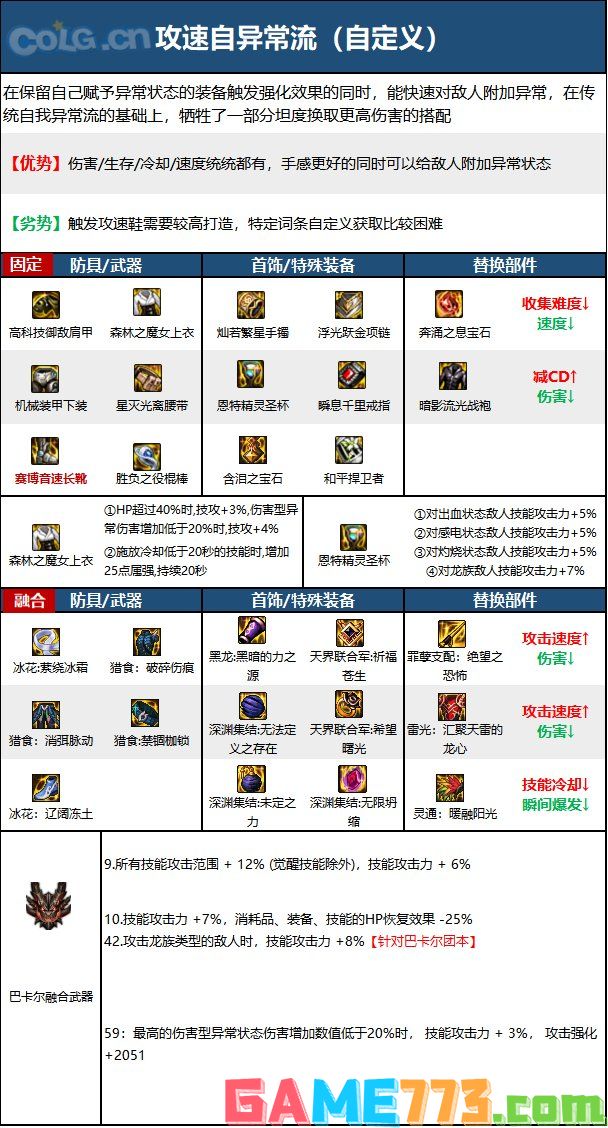 dnf110级版本风法毕业装备怎么搭配 2023风法毕业装备搭配指南