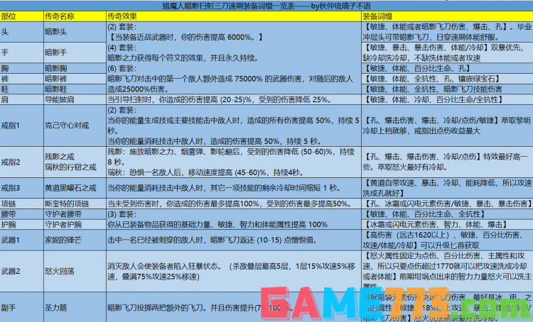 暗黑3猎魔人27赛季最强流派 最强速刷扫射三刀流猎魔人推荐