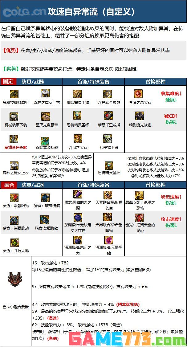 dnf110级版本关羽毕业装备怎么搭配 2022征战者毕业装备搭配指南