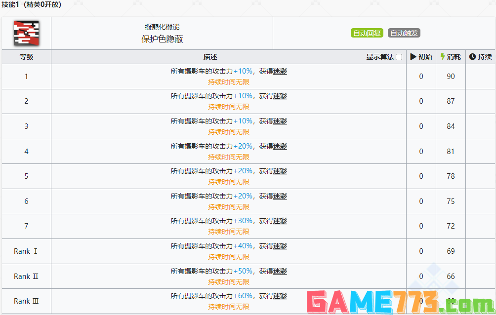 明日方舟稀音强度怎么样值得换么 稀音精二专三材料图鉴