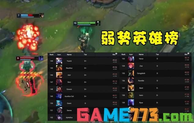 终极魔典什么英雄好玩 lol终极魔典好玩英雄介绍2022