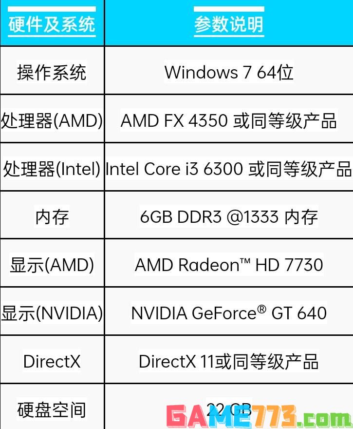 apex配置要求高吗 apex配置要求介绍