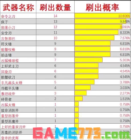 消逝的光芒监狱在哪里 哈兰监狱位置一览