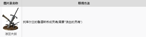 黑暗之魂3全武器获取攻略 全武器图鉴及获取方式分享