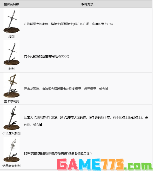 黑暗之魂3全武器获取攻略 全武器图鉴及获取方式分享