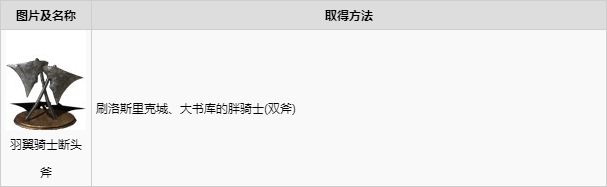 黑暗之魂3全武器获取攻略 全武器图鉴及获取方式分享