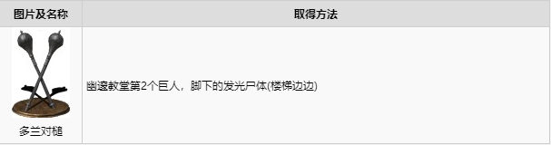 黑暗之魂3全武器获取攻略 全武器图鉴及获取方式分享