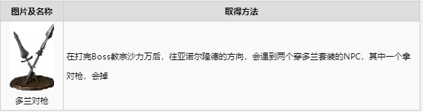 黑暗之魂3全武器获取攻略 全武器图鉴及获取方式分享