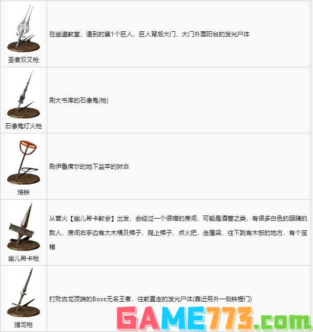 黑暗之魂3全武器获取攻略 全武器图鉴及获取方式分享