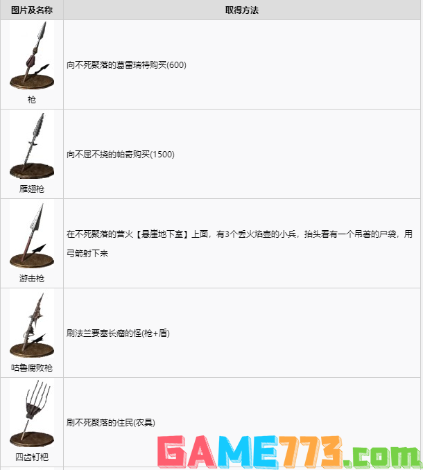 黑暗之魂3全武器获取攻略 全武器图鉴及获取方式分享