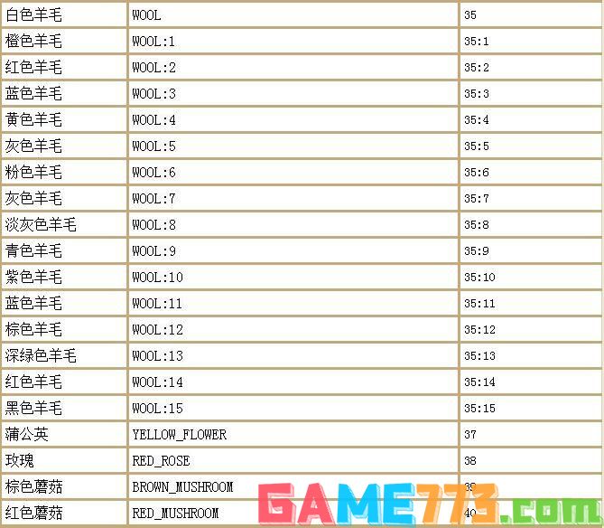 我的世界1.12.2指令代码大全 我的世界1.12.2指令代码汇总