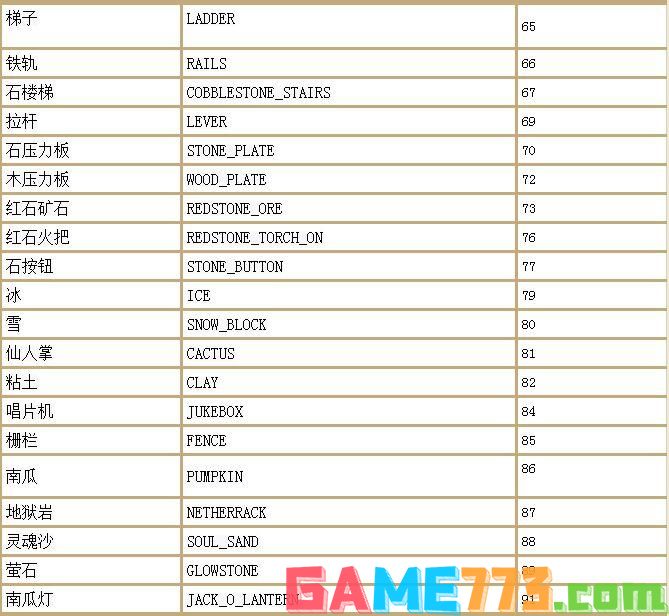 我的世界1.12.2指令代码大全 我的世界1.12.2指令代码汇总