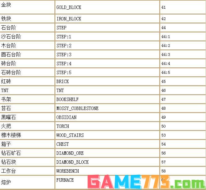 我的世界1.12.2指令代码大全 我的世界1.12.2指令代码汇总