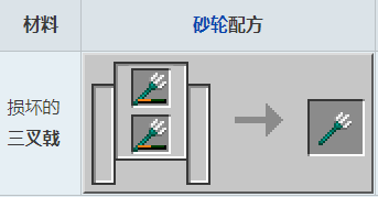 我的世界三叉戟怎么修复 我的世界三叉戟修复方法介绍