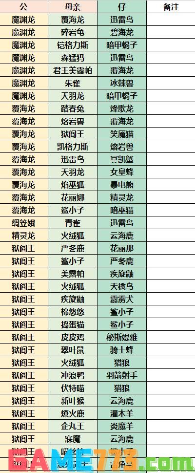 幻兽帕鲁神兽阿努比斯怎么获得