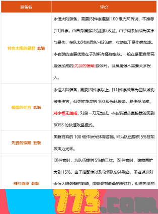 dnf100级剑魂穿什么装备 100级剑魂装备推荐