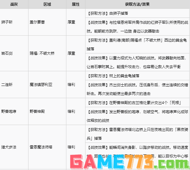 艾尔登法环宁姆格福全战灰收集 宁姆格福地区全战灰获取速览