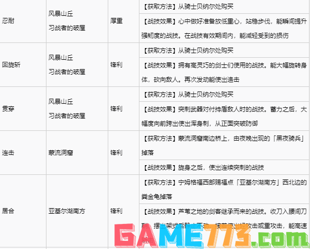 艾尔登法环宁姆格福全战灰收集 宁姆格福地区全战灰获取速览